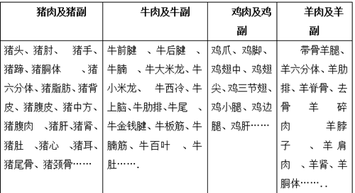冷凍豬肉進口清關關稅以及流程是怎樣的?